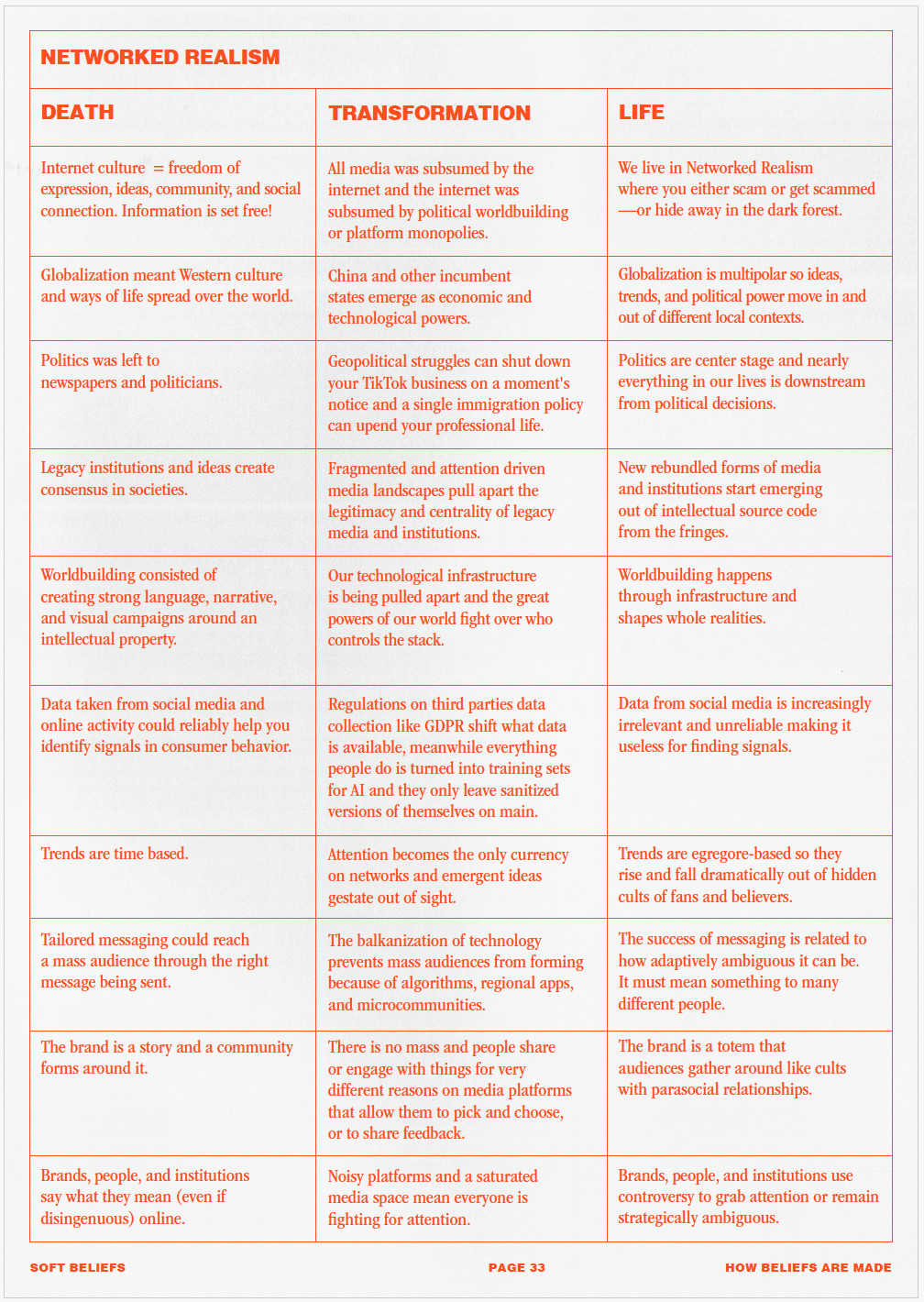 NETWORKED REALISM_co–matter 2025(1)