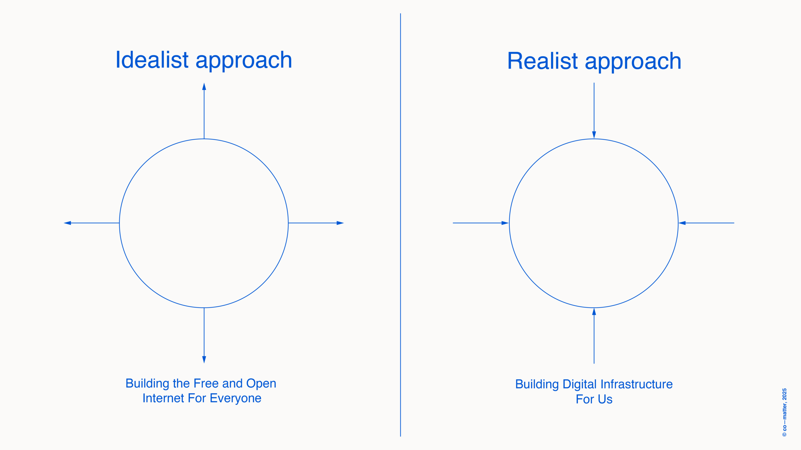 Post-Naive Internet_co-matter X Mozilla Foundation_1