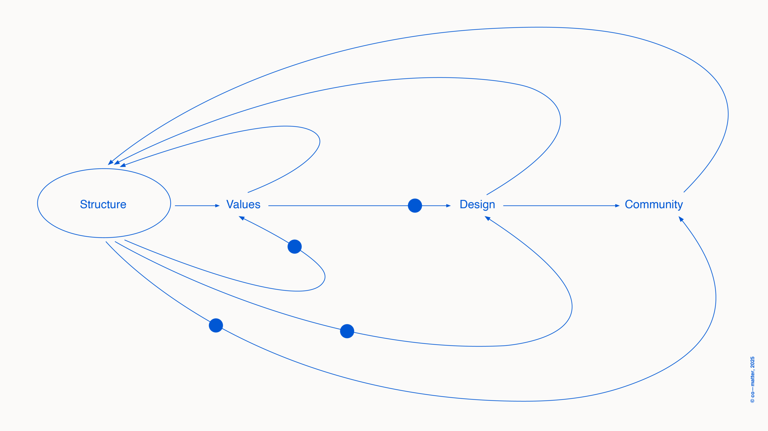 Post-Naive Internet_co-matter X Mozilla Foundation_2