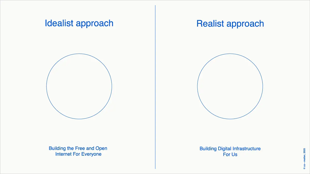 Idealist vs Realist Approach